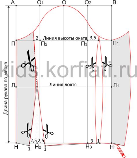 Основные признаки различия переднего и заднего рукава на выкройке