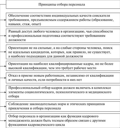 Основные принципы отбора