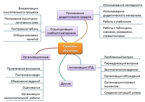 Основные принципы поиска аккаунтов: ключевые аспекты