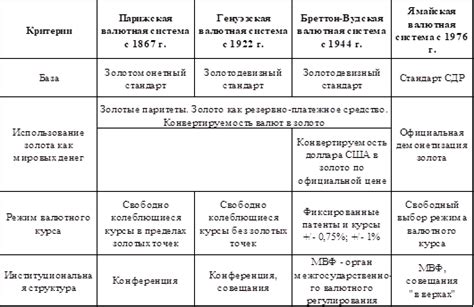 Основные принципы функционирования детектора воспламенения ГАЗ-4216