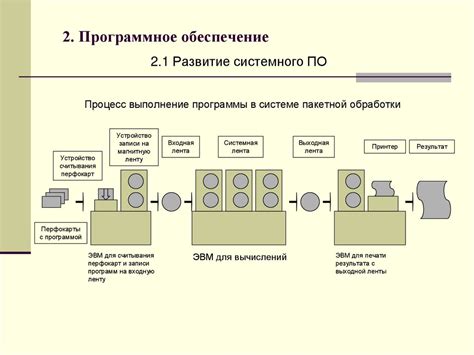 Основные принципы функционирования и важность функций контейнера