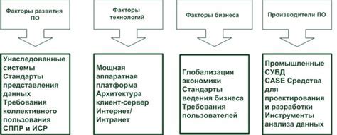 Основные факторы, способствующие хранению данных в локальных папках