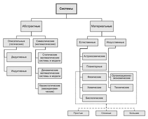 Основные функции системы усиления руля
