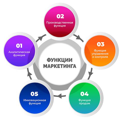 Основные функции транспортного решения на КамАЗе