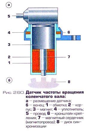 Основные характеристики датчика вращения коленчатого вала автомобиля Корона Примео 7а