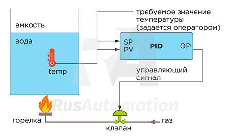 Основные характеристики места установки компонента управления температурой