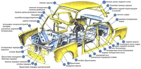 Основные элементы на кузове автомобиля