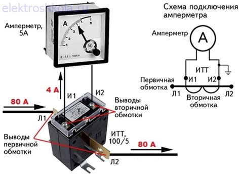 Основы выхода pre out: принцип работы и роль в аудиоаппаратуре