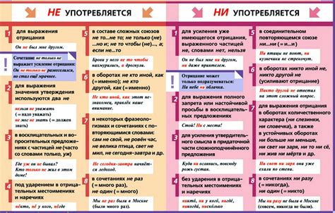 Особенности использования выражений "чуть ли не" и "ни" в русском языке