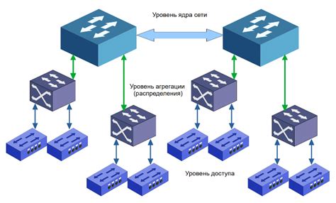 Особенности коммутатора уровня 2