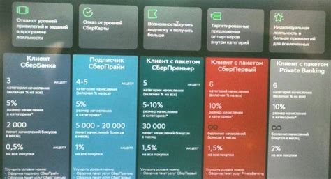 Особенности операции обмена валюты в Сбербанке в зависимости от категории клиентов