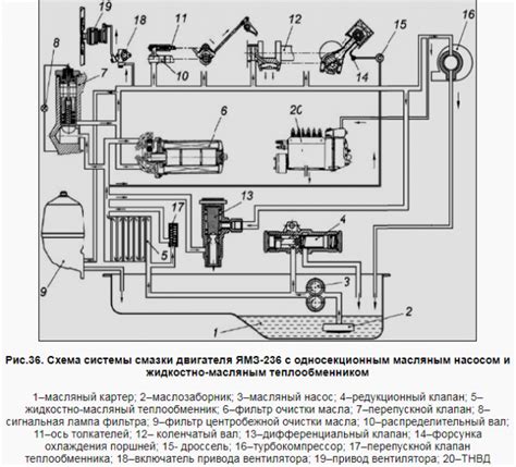 Особенности размещения механизма смазки на двигателе ЯМЗ 534