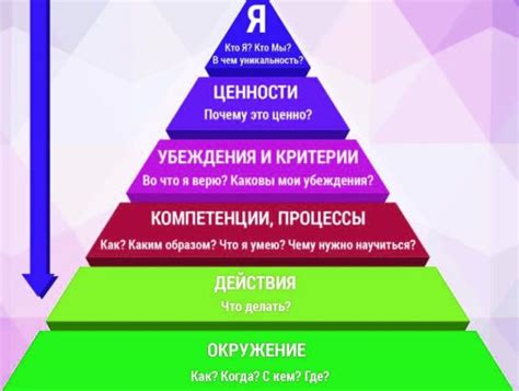 Особенности употребления в логических конструкциях