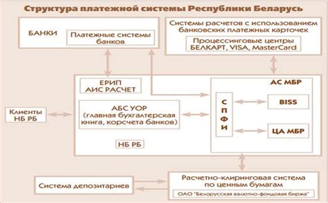 Особенности функционала платежной системы «Стрелка»