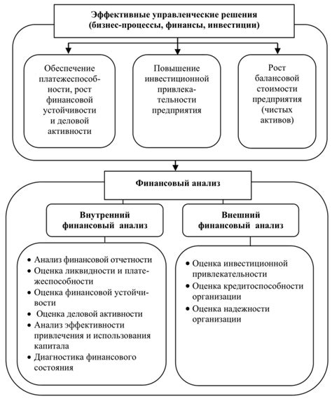 Отображение имущества в финансовой документации