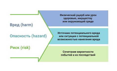 Оценка рисков и принятие необходимых мер