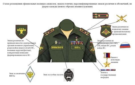 Очки как неотъемлемый атрибут военной службы