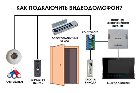Перевод домофона на новую стену