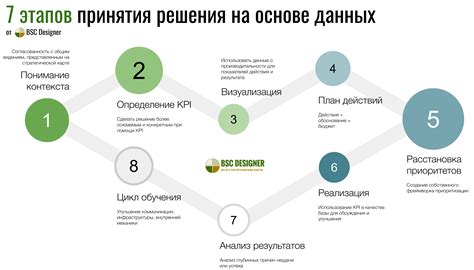 Планирование и принятие решений: секреты успешного разрешения запутанных проблем
