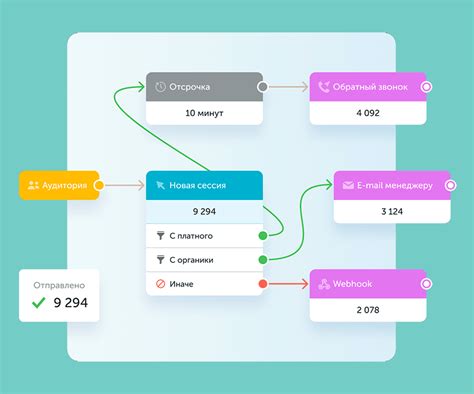 Платформы, обладающие широкой аудиторией и генерирующие значительный трафик