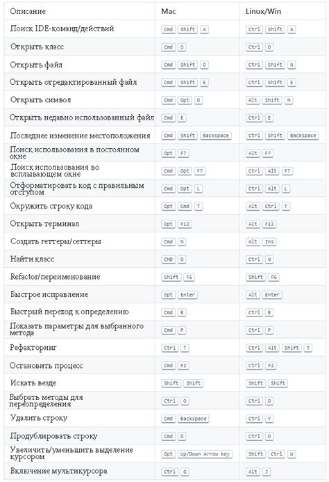 Повышение эффективности работы Андроид-устройства: трюки и советы