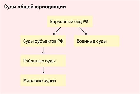 Подбор адекватной суды и упаковки