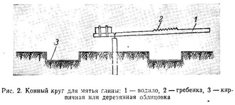 Подготовка глины: выбор оптимального вида и состояния материала