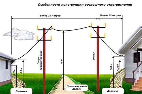 Подготовка к переносу подключения электричества