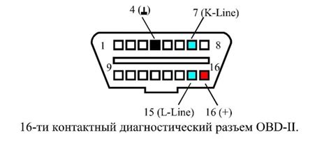 Подключение к разъему для диагностики: инструкция и необходимые инструменты