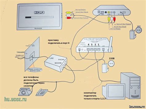 Подключение USB-модема к телевизору
