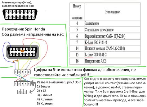 Поиск точки подключения диагностического оборудования на автомобиле Рено Аркана