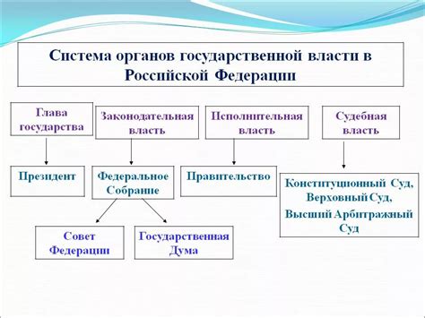 Полномочия главы государства в исполнительной ветви власти