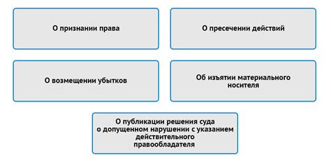 Понятие нарушения нормального покоя и его правовая ответственность