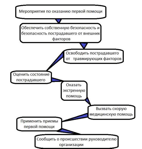 Порядок действий при монтаже модулятора на переднюю ось