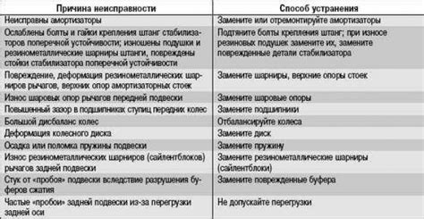 Последствия использования аналоговых расходных материалов и возможные пути их устранения