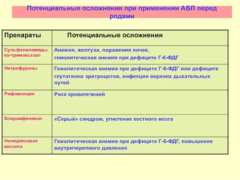 Потенциальные опасности и осложнения при применении пиявок