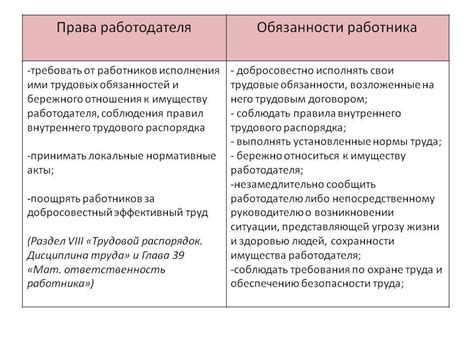 Права работников