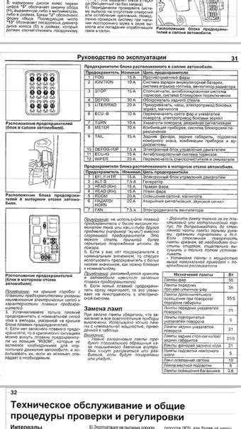 Предохранители, отвечающие за функционирование электронной системы автомобиля