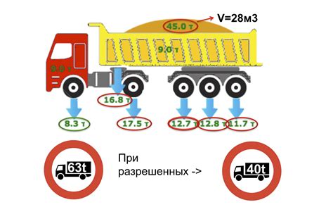 Преимущества использования инновационной технологии на передней части грузовых автомобилей