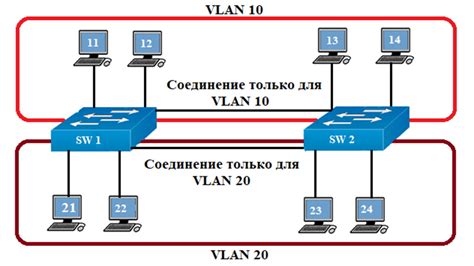 Преимущества использования коммутатора на уровне два
