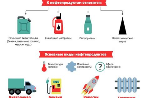 Преимущества и недостатки различных типов дизельного топлива