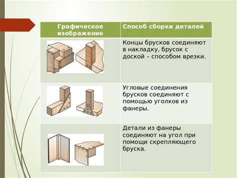 Преимущества и недостатки сохранения деревянных конструкций на пролет на протяжении зимы
