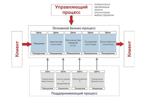 Признаки неудачной доставки и различные способы получения решения