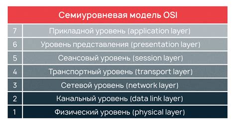 Принципы работы и передача данных