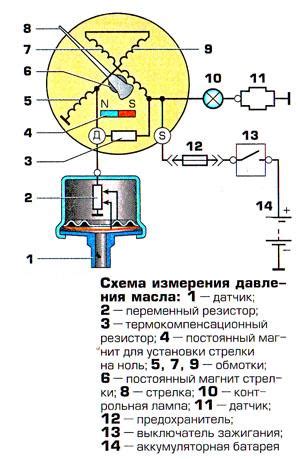 Принцип работы и важность датчника давления масла для двигателя КамАЗа