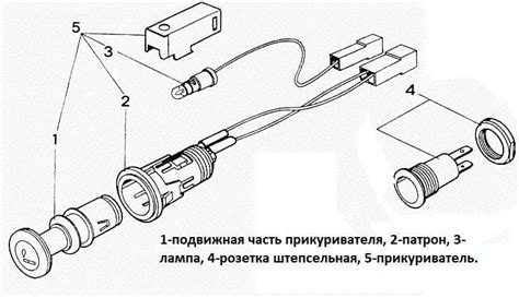Принцип работы прикуривателя на автомобиле Нива Урбан: основные черты и принципы функционирования