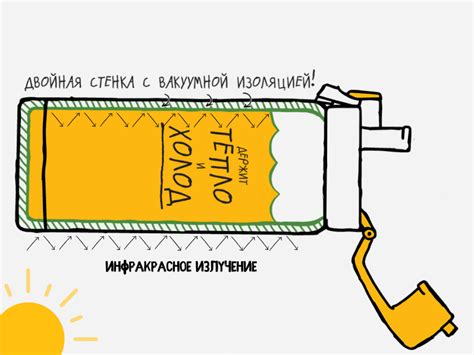 Причина 4: Вакуум внутри термоса