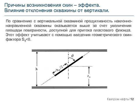 Причины отклонения позиции Солнца от вертикали в различные времена года