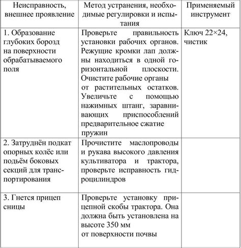 Проблемы с качеством звучания динамика: возможные причины и способы их устранения