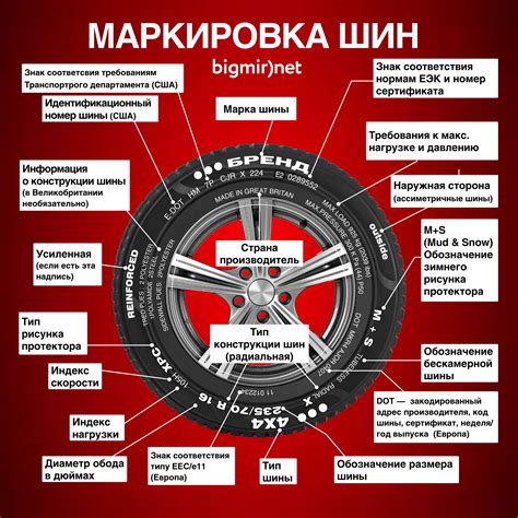Проверка информации на самой шине
